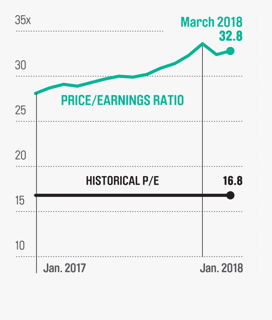 Clip Art Market Data Charts That - Prickly Heat Powder, Transparent Clipart