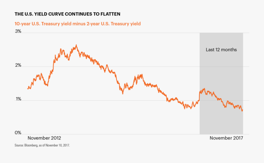 Plot, Transparent Clipart