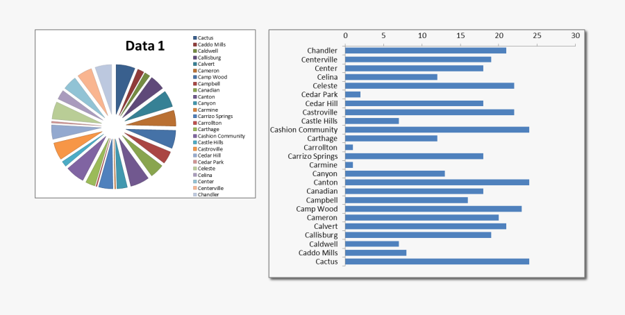 Make Your Charts Look - Circle, Transparent Clipart