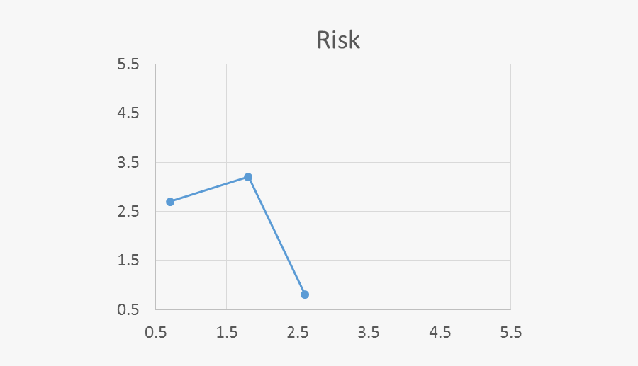 Diagram, Transparent Clipart
