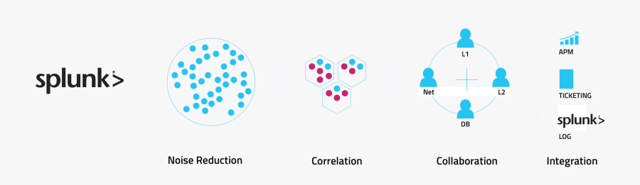 Data Clipart Root Cause Analysis - Simple Floral Border Vector Assets, Transparent Clipart