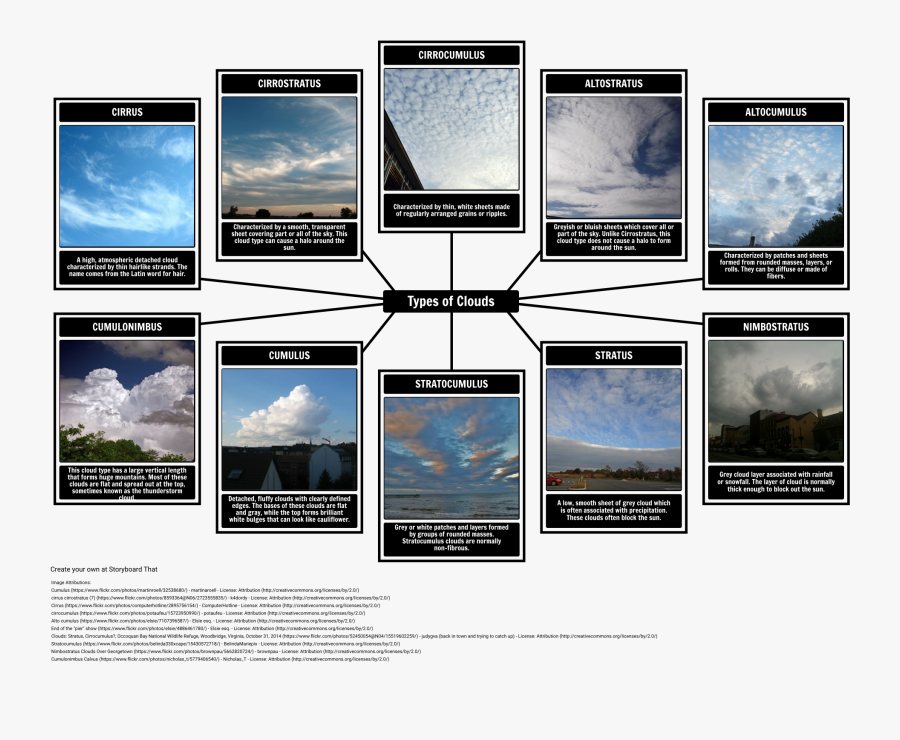 Transparent Thin Clouds Png, Transparent Clipart