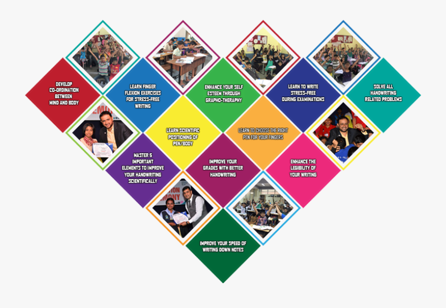 Clip Art Institute India Bangalore Free - Poster, Transparent Clipart