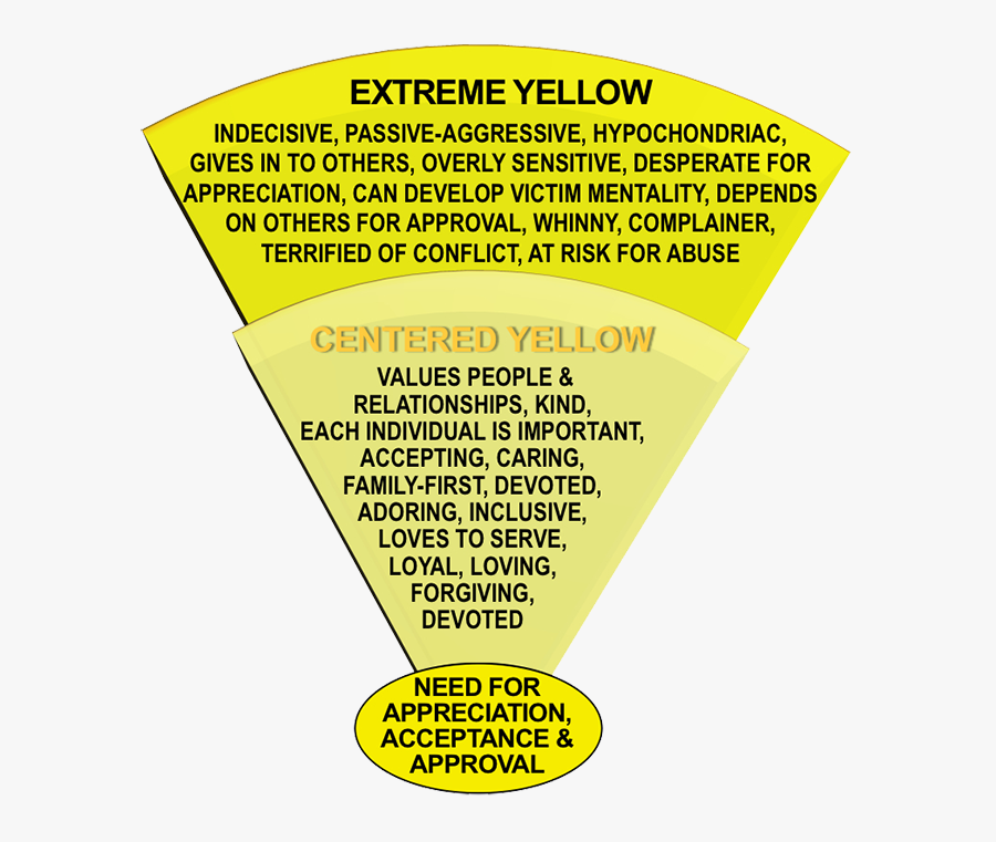 Favorite Yellow Here S What The Best - Yellow Personality, Transparent Clipart