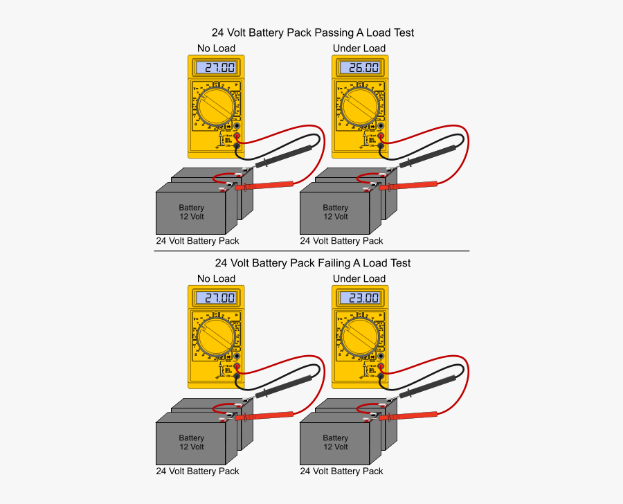 Image - Testing 24v Battery With Multimeter , Free Transparent Clipart ...
