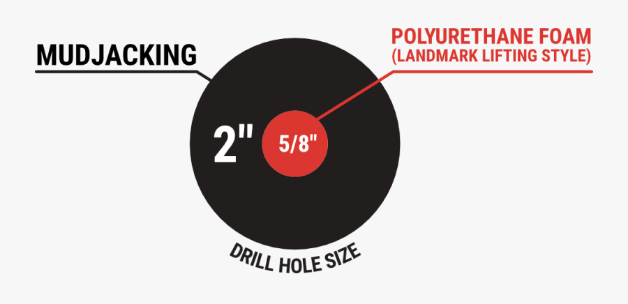 Transparent Hole In Ground Clipart - Circle, Transparent Clipart
