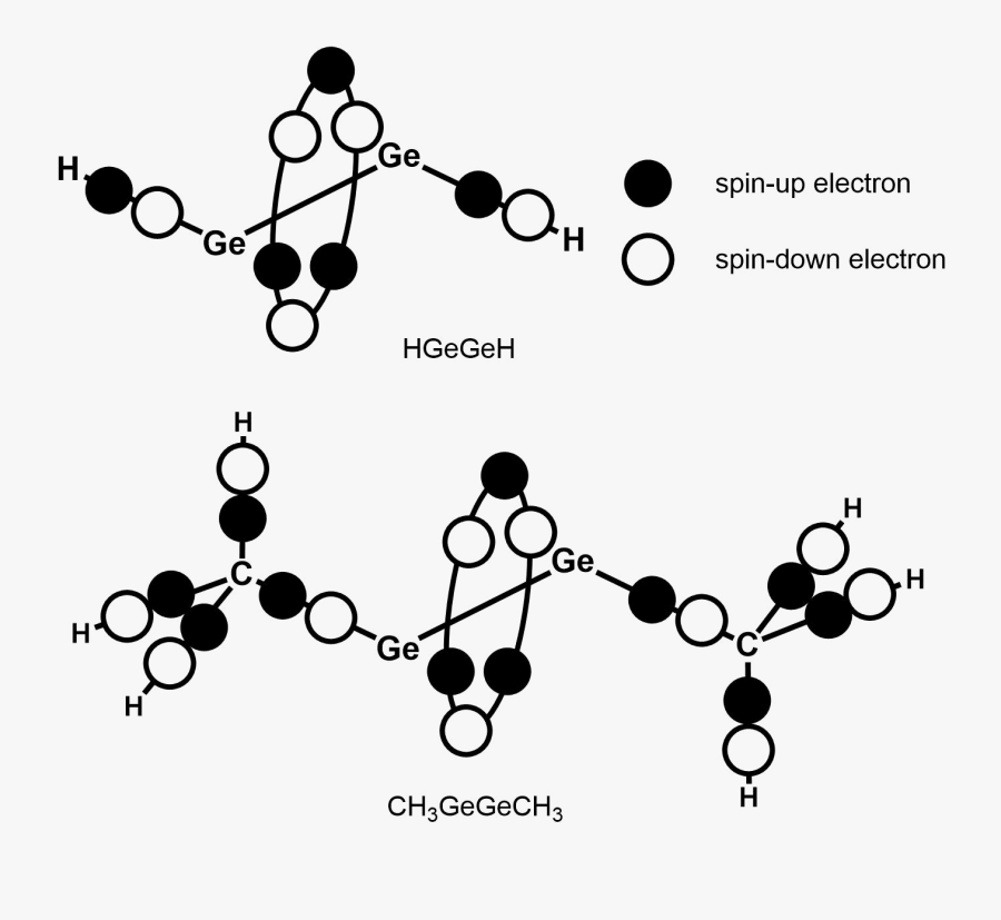 Linnett Double Quartet Representation Of Hgegeh And, Transparent Clipart