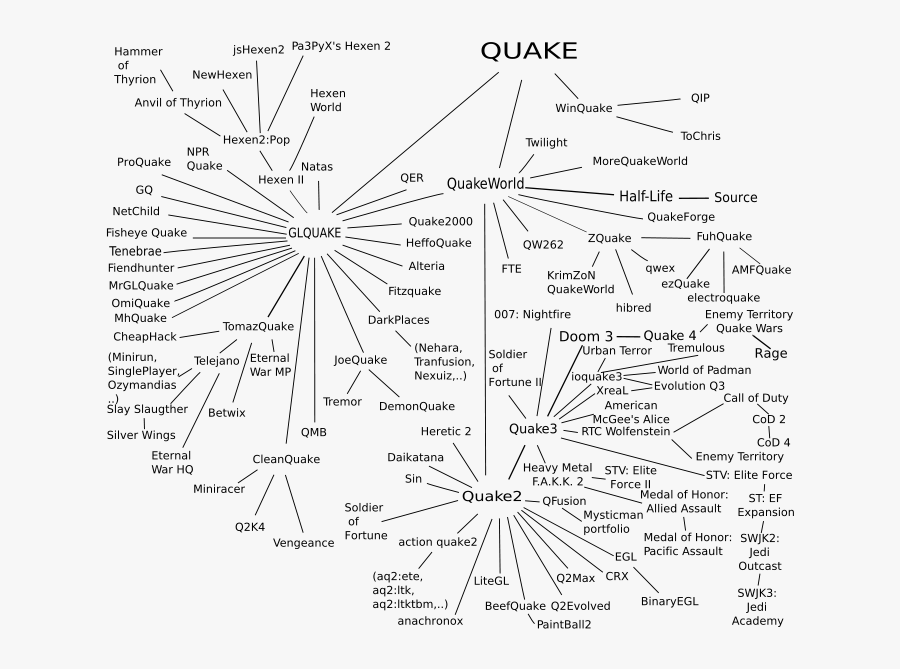 Quake Family Tree , Png Download - Quake Engine Map, Transparent Clipart
