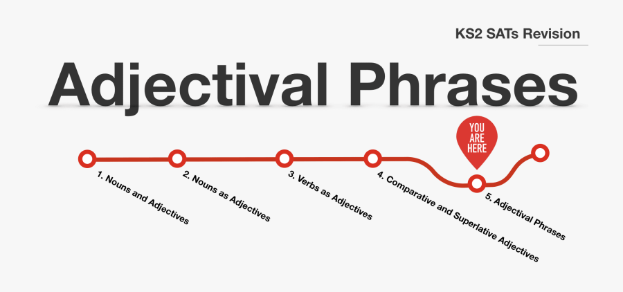 Adjectival Phrase In English Grammar, Transparent Clipart