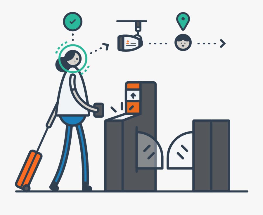 Mflow Seamless Passenger Automation - Mflow Camera, Transparent Clipart