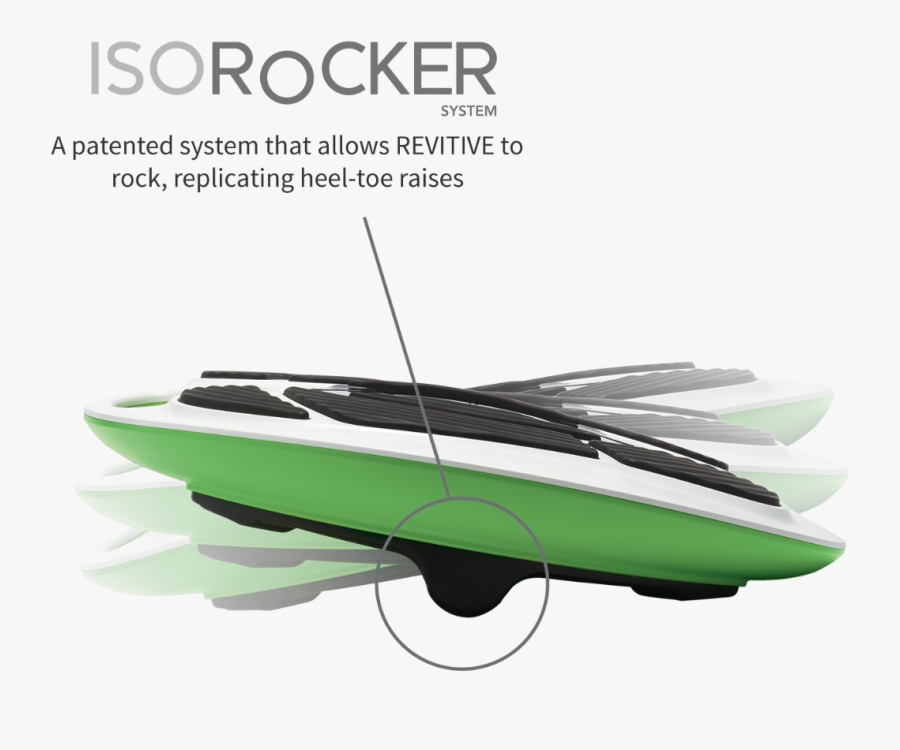 Revitive Medic Plus, Transparent Clipart