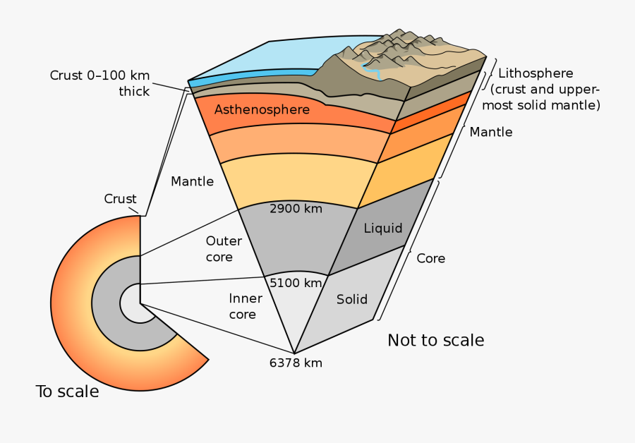 Transparent Weight Plate Clipart - Earth's Internal Structure Diagram, Transparent Clipart