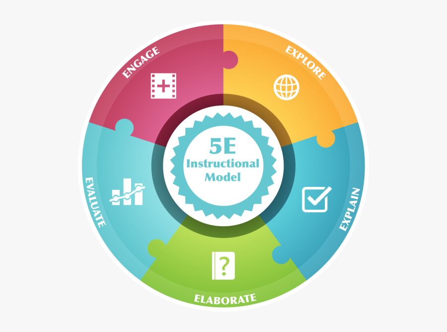 Transparent Visual Learner Clipart - 5e Instructional Model, Transparent Clipart