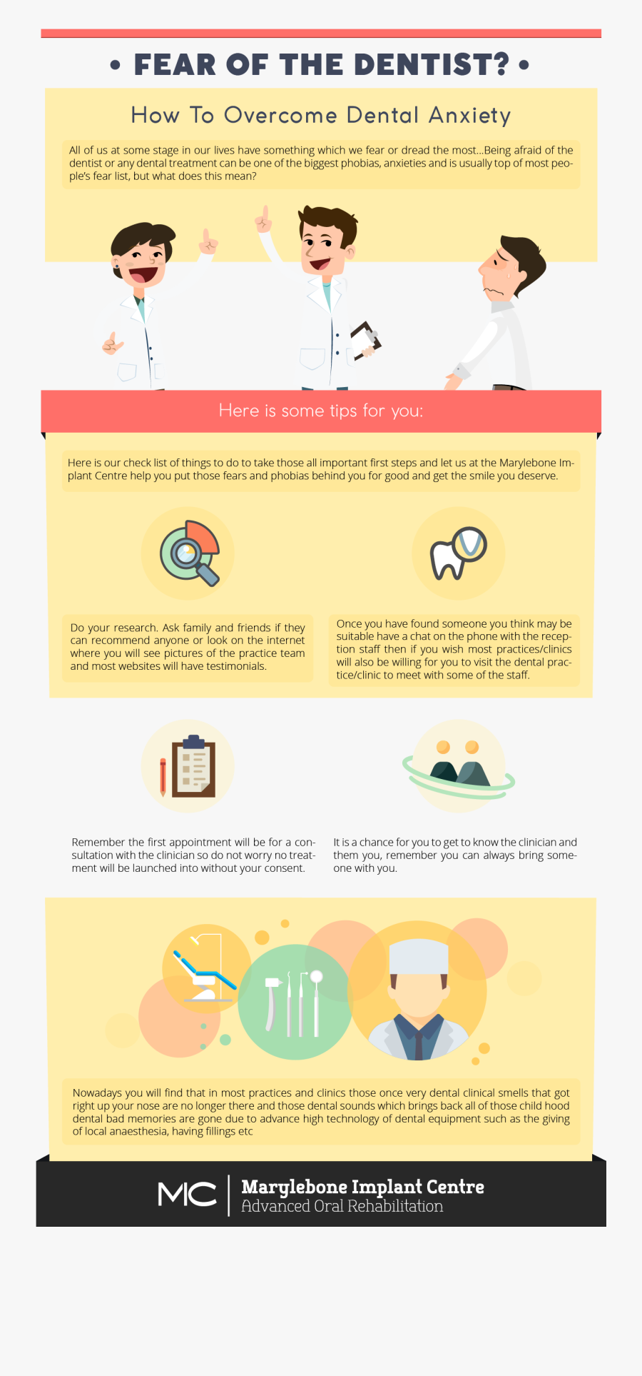 Fear Of The How - Dental Anxiety Tips, Transparent Clipart