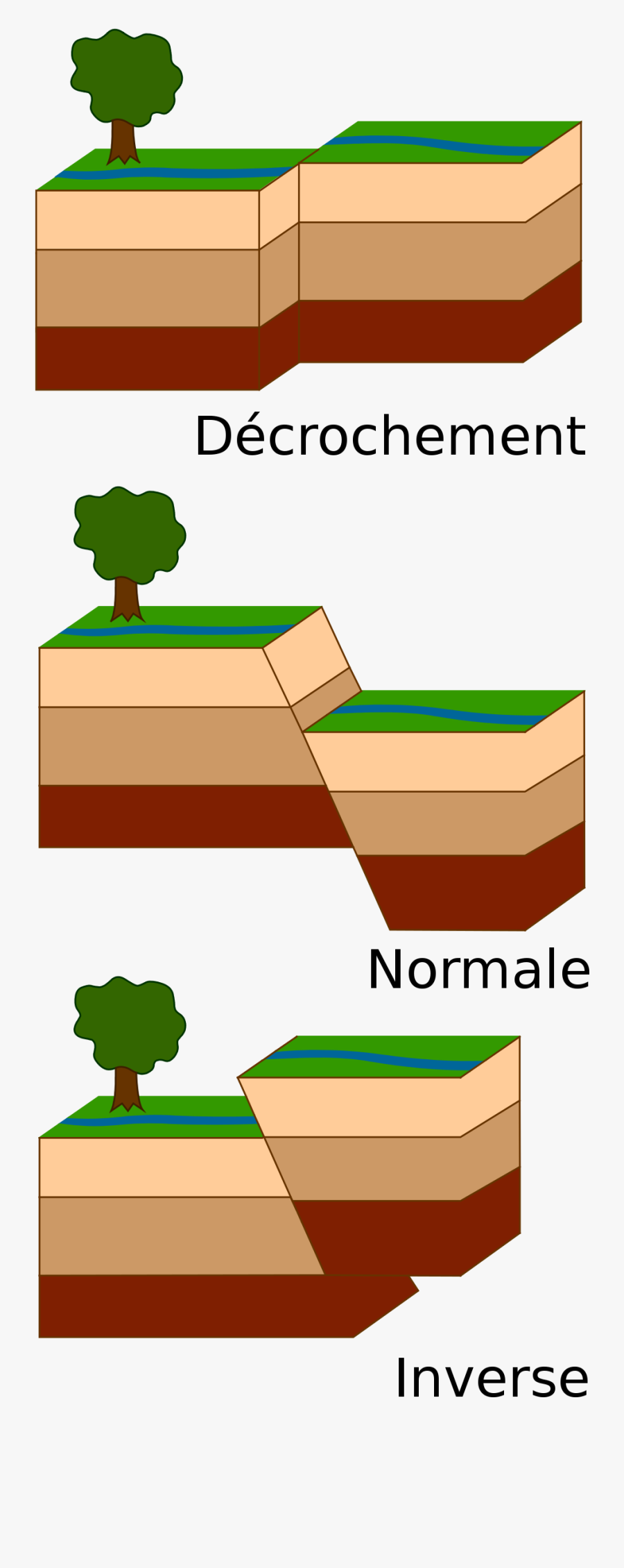 Fault Types, Transparent Clipart