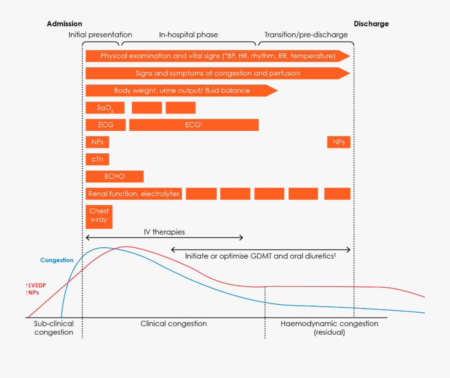 Heart Failure Clipart, Transparent Clipart