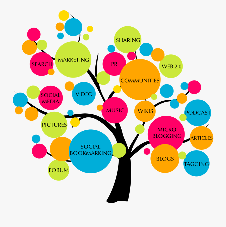 Transparent Factor Clipart - Digital Services In India, Transparent Clipart