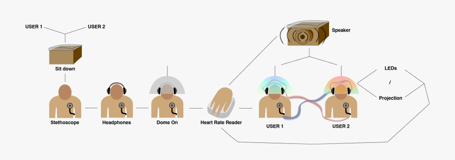 Heartbeat Clipart Vital Sign - Illustration, Transparent Clipart