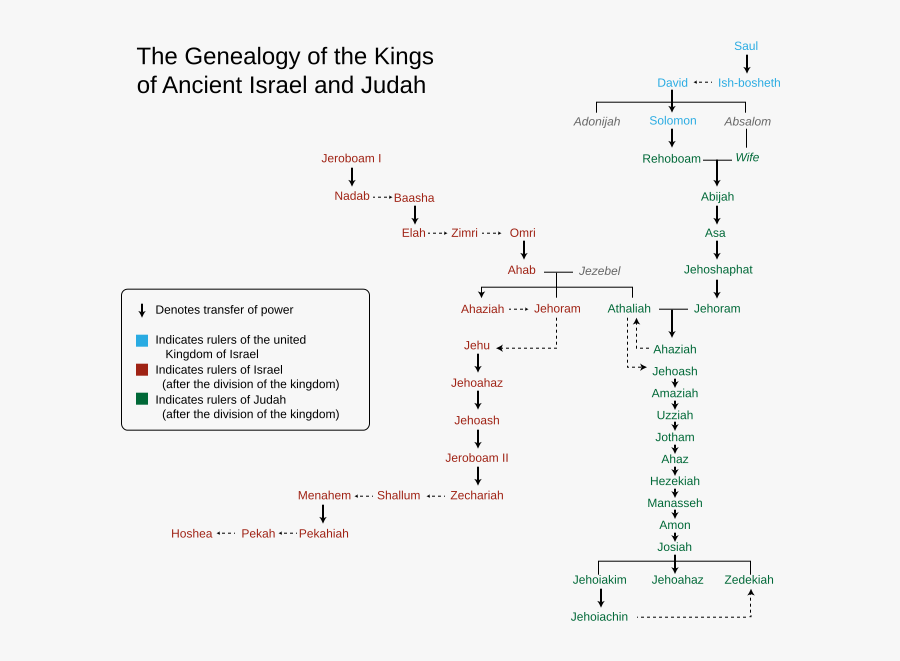Genealogy Of The Kings Of Israel And Judah - Kings Of Judah, Transparent Clipart