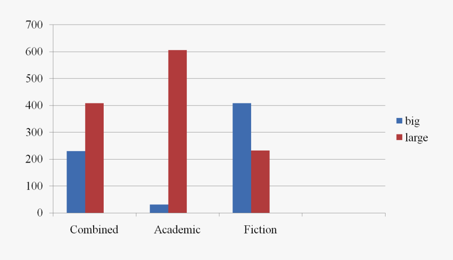 Clip Art How We Re Sounding - Plot, Transparent Clipart