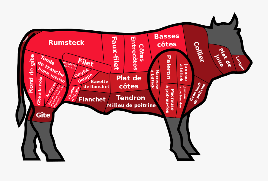 American Beef Cuts, Transparent Clipart
