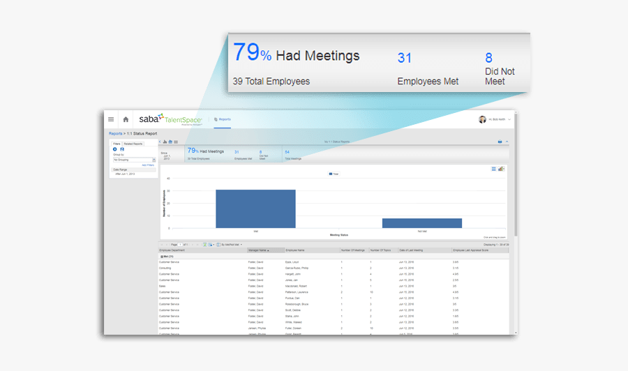 One On One Meeting Clipart, Transparent Clipart