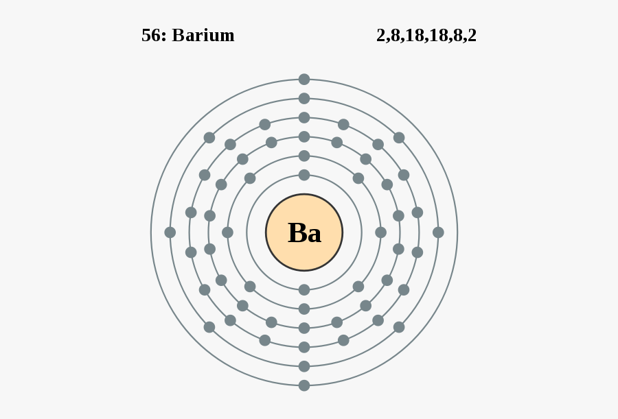Barium-electronshell - Configuracion Electronica Del Xenon, Transparent Clipart