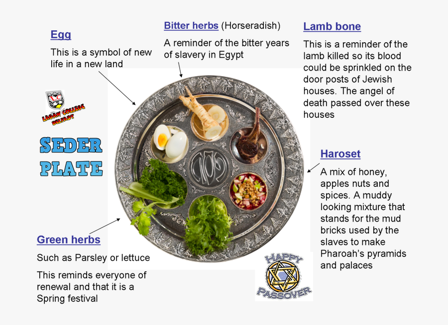 Seder Plate Png - Seder Plate Passover Png, Transparent Clipart