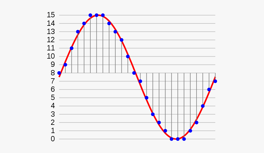 640px-pcm - Svg - Frecuencia De Muestreo Audio, Transparent Clipart