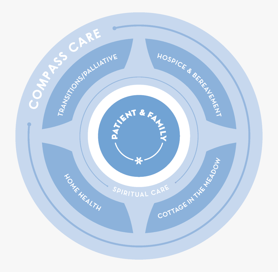 Clip Art Hospice And Home Care - Royal Shakespeare Company, Transparent Clipart