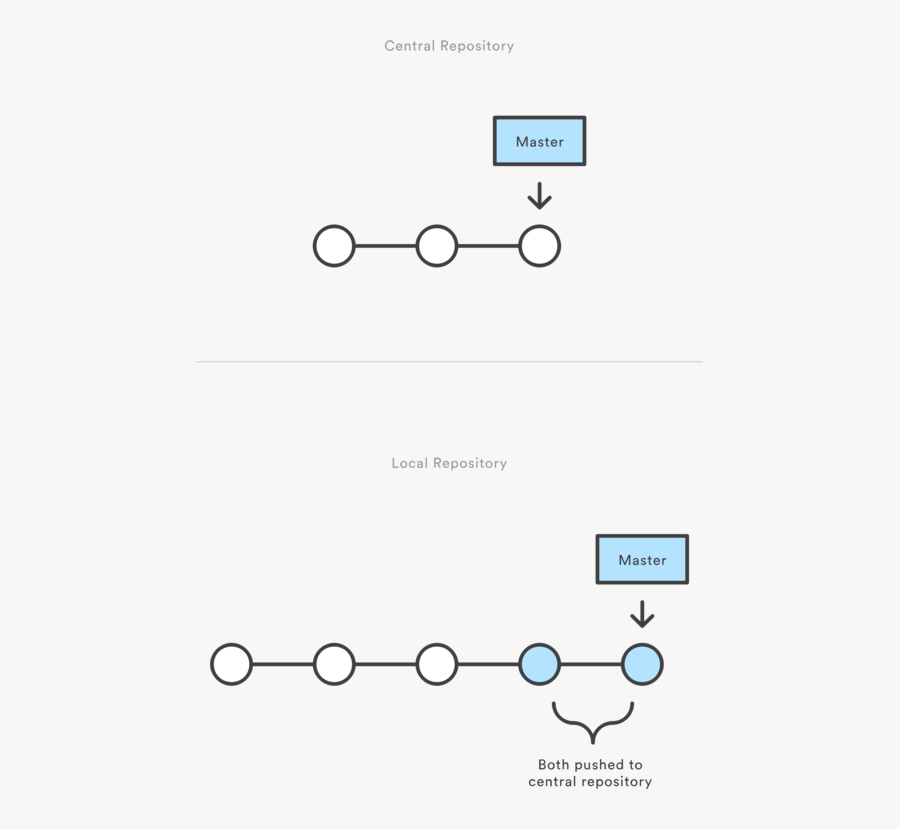 Angle,area,text - Git, Transparent Clipart