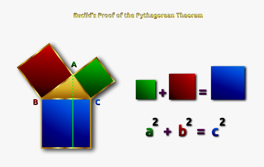 Free Clipart - Euclid& - Pythagorean Theorem Clip Art, Transparent Clipart