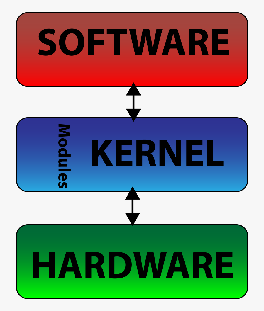 Computer Kernel, Transparent Clipart