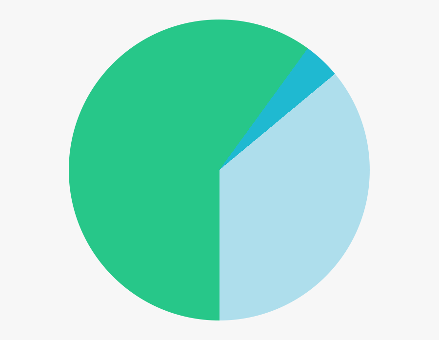 We Think Roi Is Like The Loch Ness Monster Everyone"s - Circle, Transparent Clipart