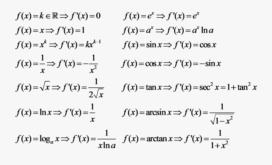 Transparent Rules Png - Derivative Quiz, Transparent Clipart