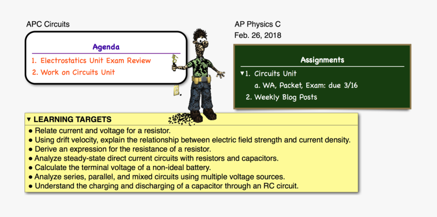Physics Clipart Magnetism Electricity - Define The No Work Is Done, Transparent Clipart