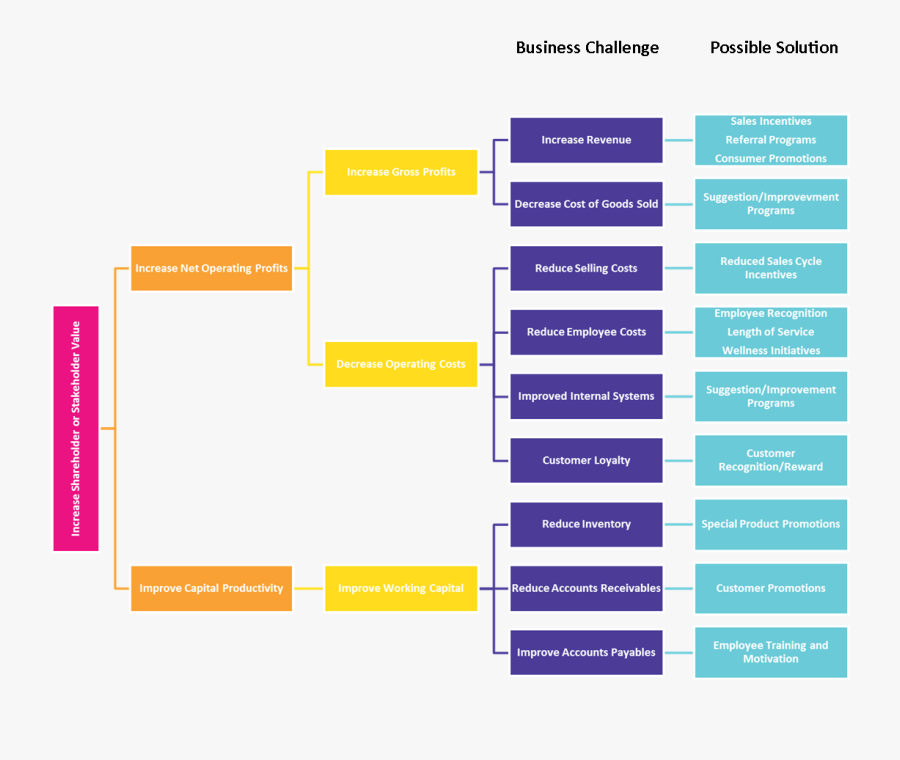 Motivation Clipart Incentive - Structure Of Bod Of A Company, Transparent Clipart