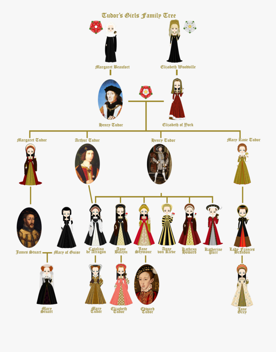 Uncle Clipart Family Three - Family Tree Of Elizabeth Of York, Transparent Clipart