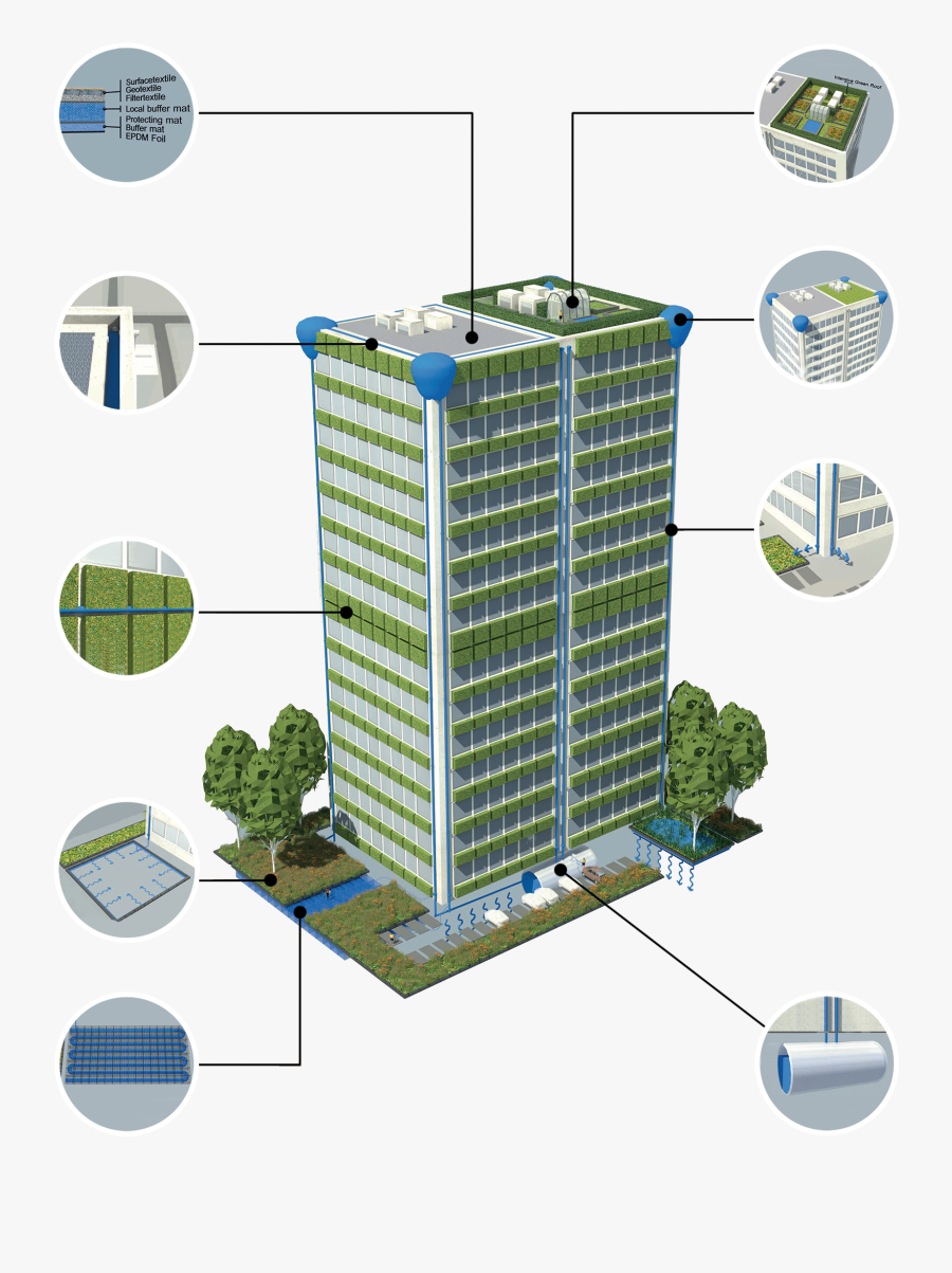 Innovative Urban Watersystem - Condominium Water Tank, Transparent Clipart