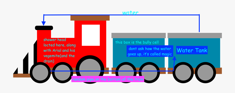 Animal Jam Item Worth Wiki - Train Drawing Png, Transparent Clipart