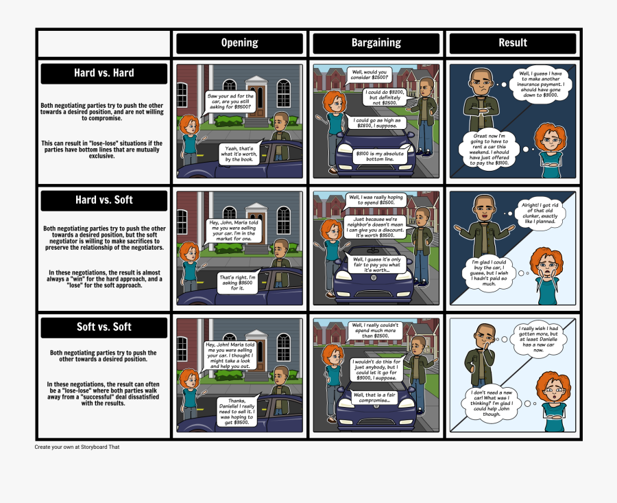 Negotiation Clipart Principled - Soft Hard Principled Negotiation, Transparent Clipart