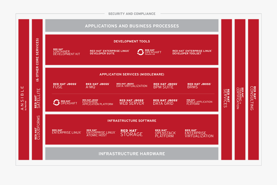 Red Hat Pictures - Red Hat Portfolio, Transparent Clipart