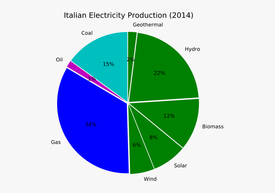 Color Wheel, Transparent Clipart