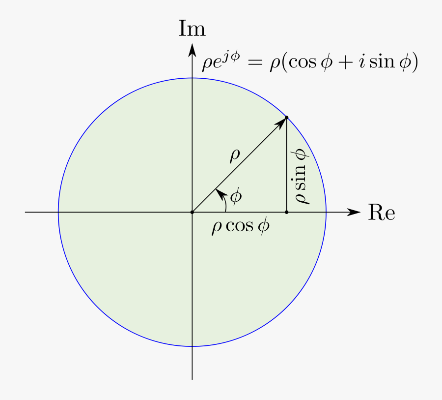 2d Complex Polar - Circle, Transparent Clipart