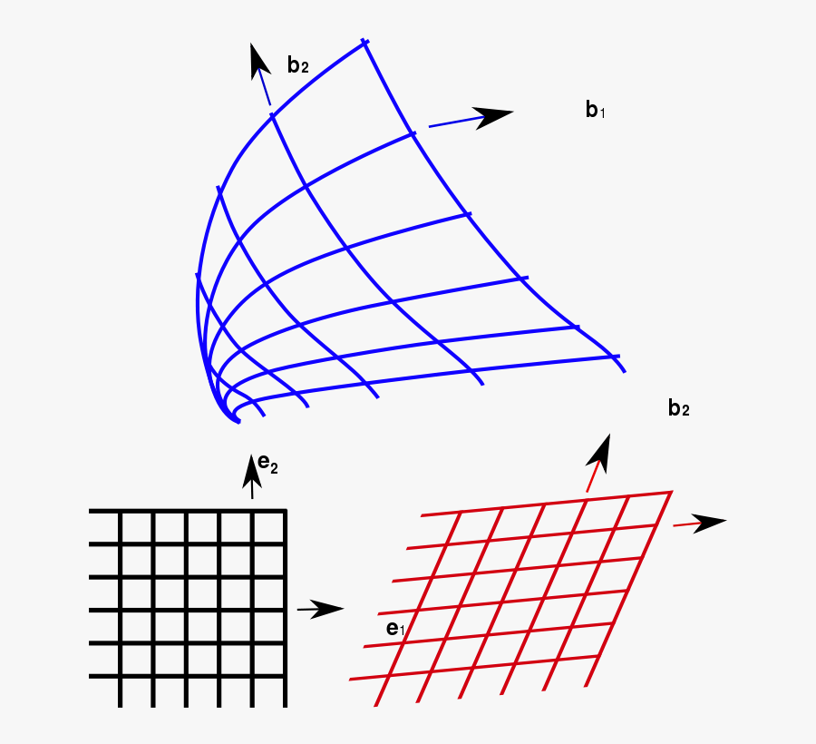 2d Curvilinear - Nonlinear Coordinate Transformation, Transparent Clipart