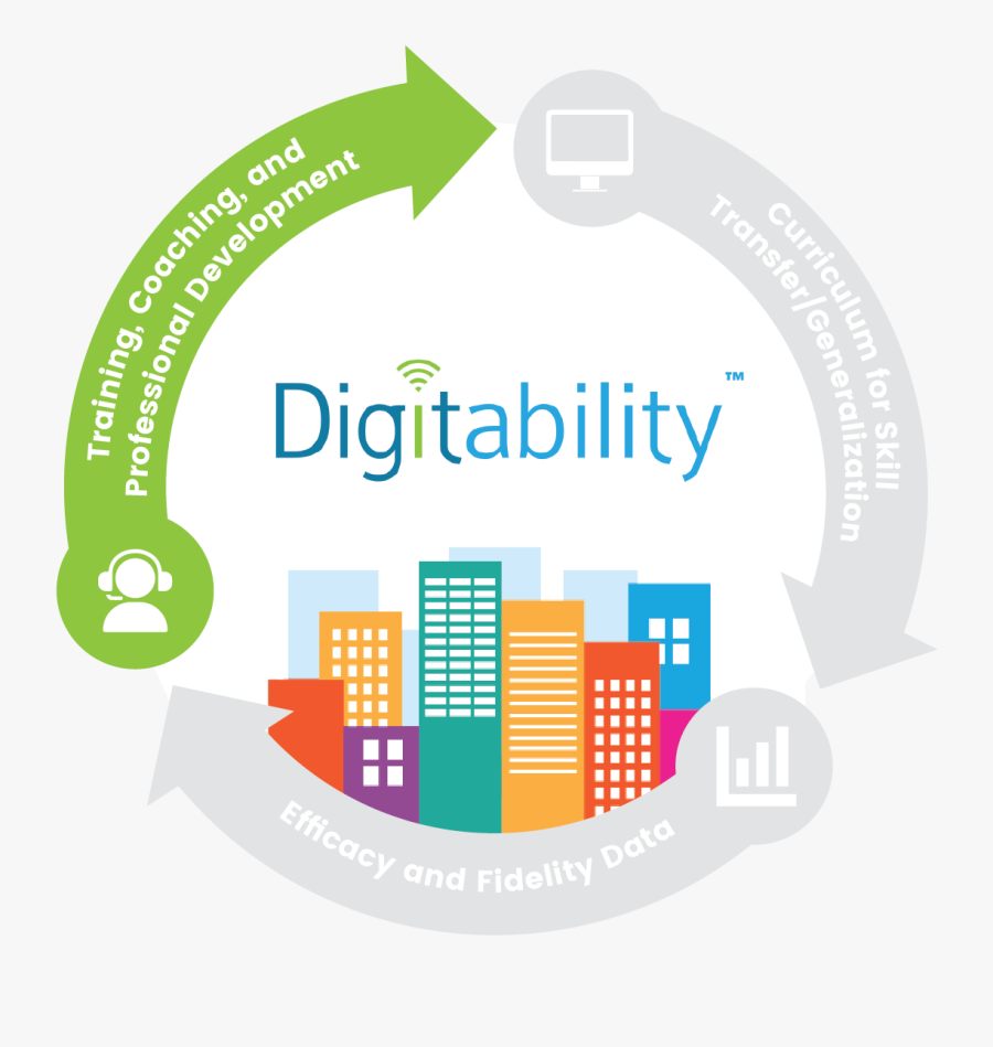 Services Model 3 Final Yellow Copy - Digitability, Transparent Clipart