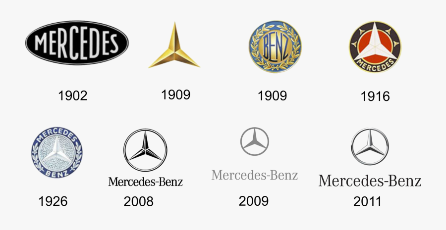 Clip Art Mercedes Logo Benz Car - Mercedes Benz Old Logo, Transparent Clipart