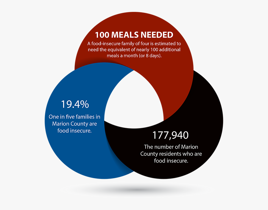Crooked Creek Facts - Circle, Transparent Clipart
