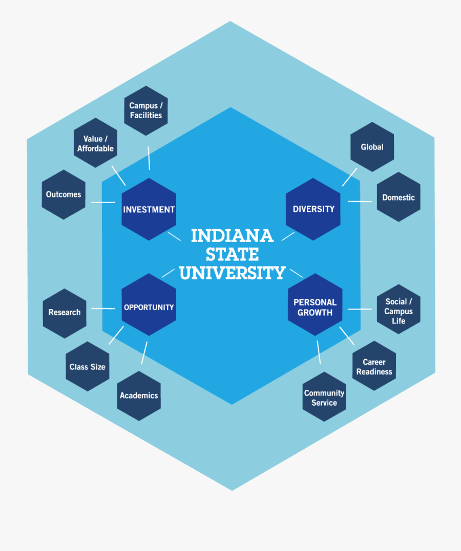 Diagram, Transparent Clipart