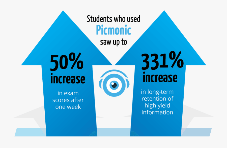 Picmonic, Transparent Clipart